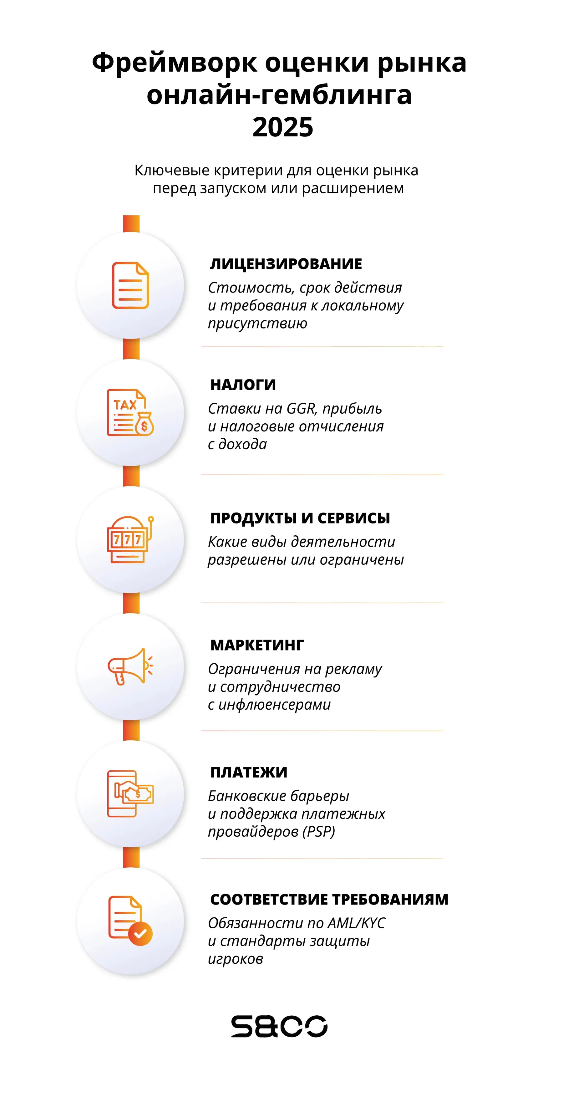 критерии регулирования азартных игр